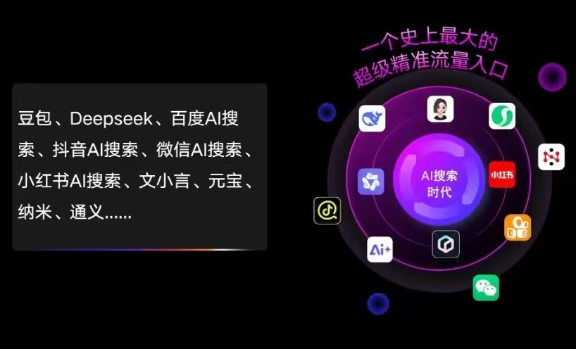 府谷县AI智能推广新玩法，抢占搜索时代免费精准客源