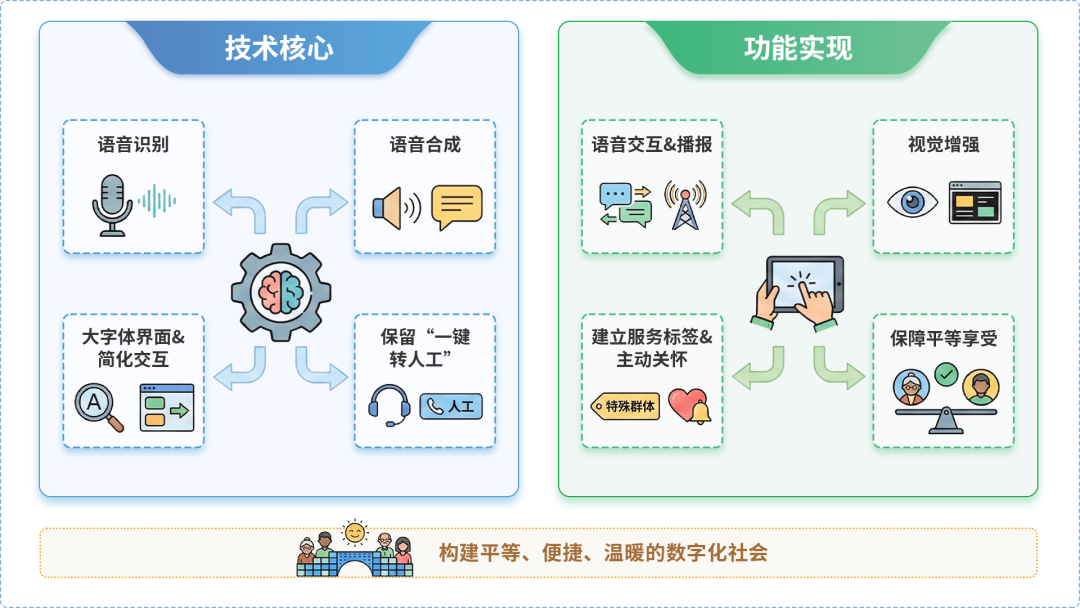 府谷县AI生态｜多AI智能体GEO优化全流程：从内容创作到发布实操指南