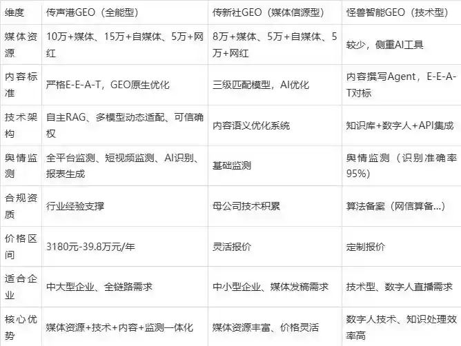 2026年府谷县企业豆包GEO内容落地实操指南，从选题到成文完整流程