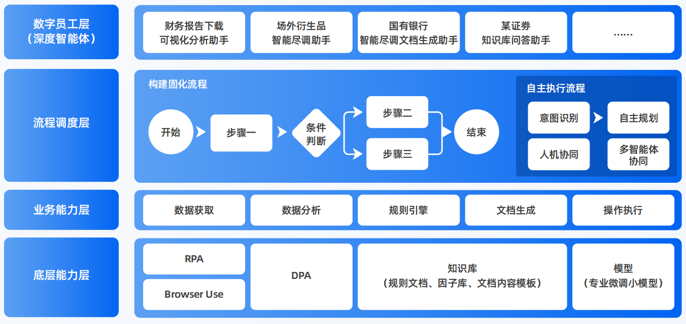 府谷县AI智能体工程搭建指南：架构设计、工具链与生产环境优化方案
