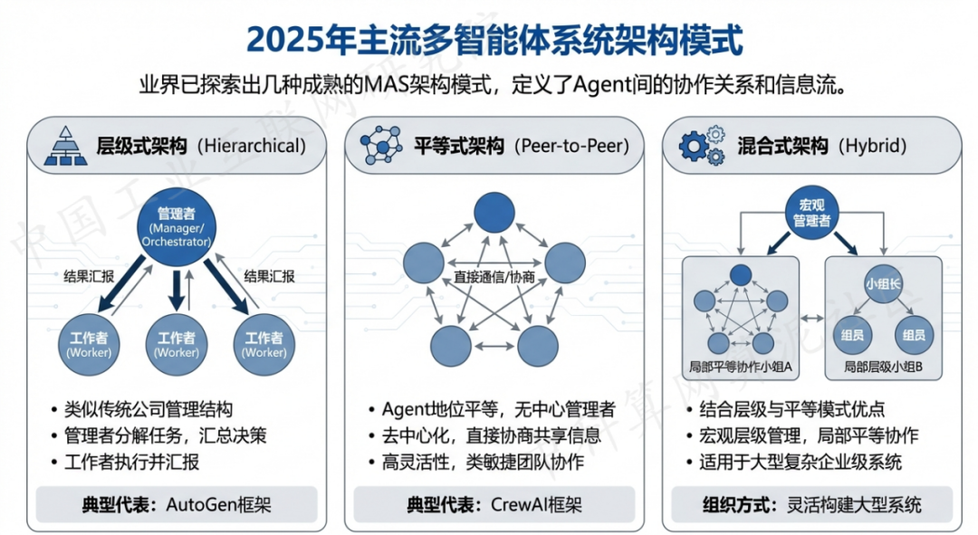 府谷县 AI 智能体商业应用探析：智能自主程序助力企业数字化升级