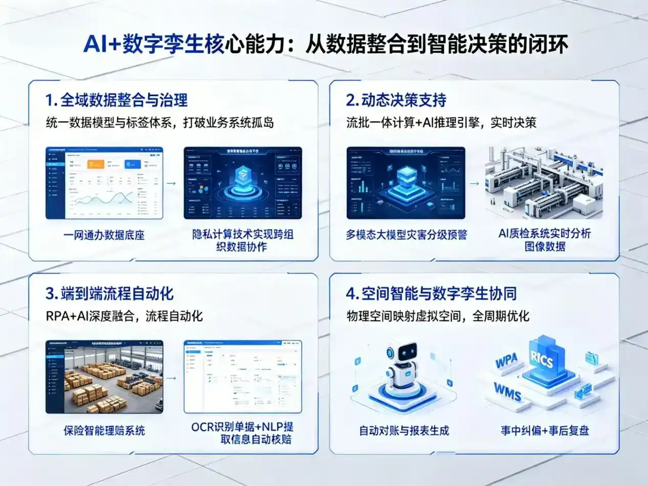 AI大模型落地优化服务｜解决府谷县企业大模型响应慢、输出不准、成本偏高问题