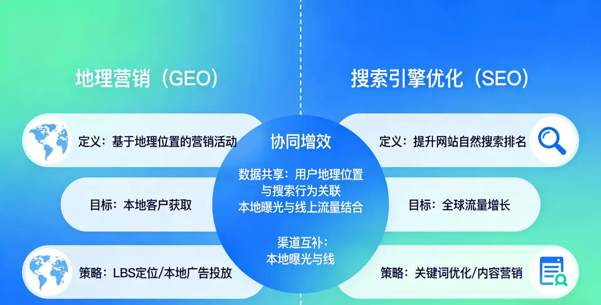 立足府谷县，从用户需求与流量逻辑，解读GEO优化的落地价值与应用前景