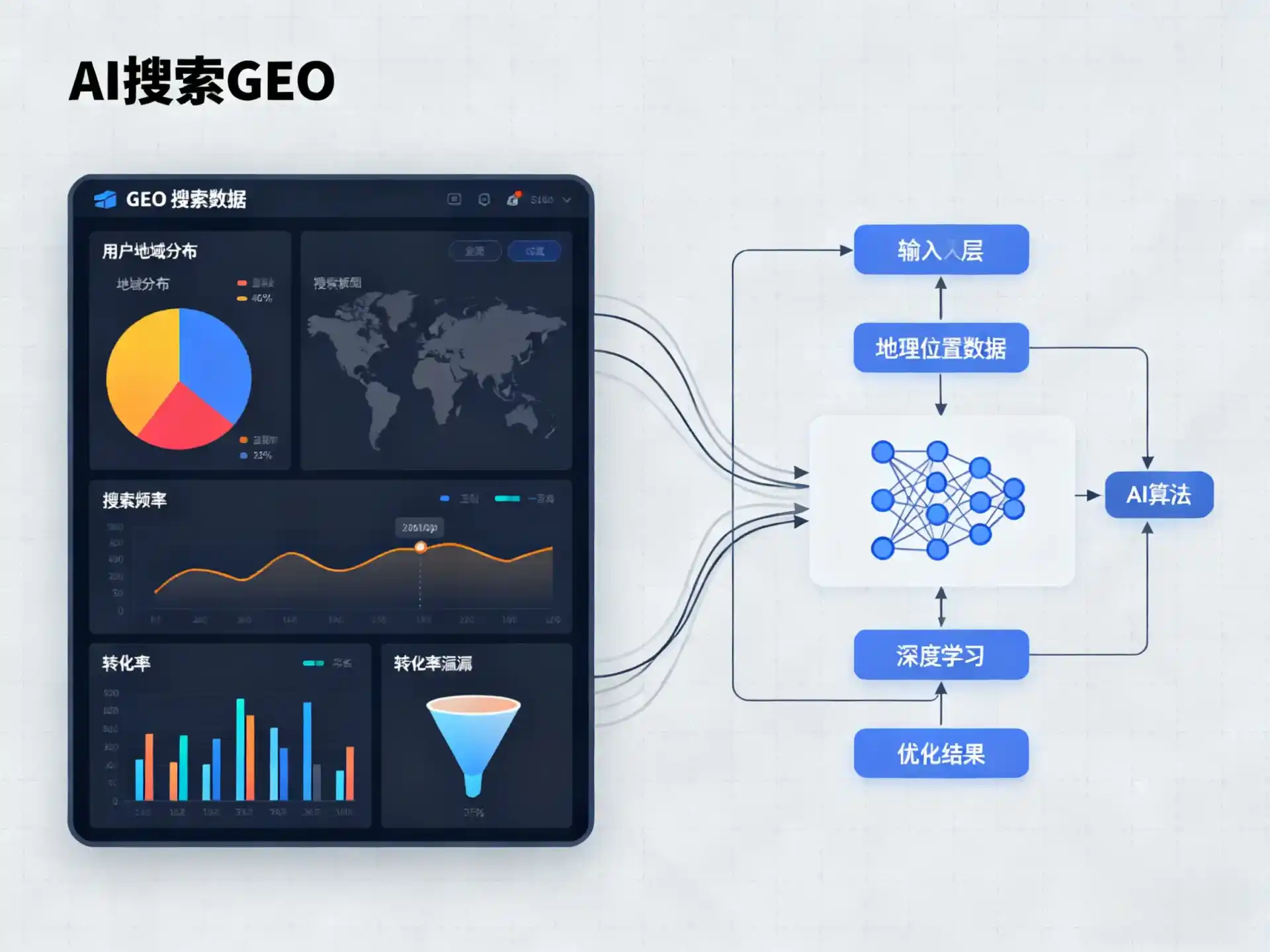 府谷县GEO优化服务商该如何筛选？生成式引擎优化行业实践观察